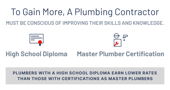 infographic of any plumbing contractor that wishes to gain more must be conscious of improving their skills and knowledge.